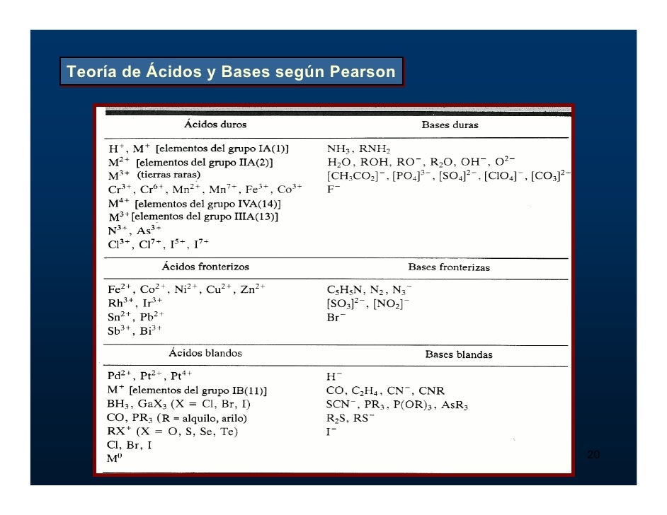 La Teoría de Pearson: Fundamentos de Ácidos y Bases Teoria de pearson acidos y bases