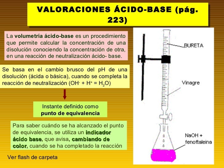 Ácido base tema 2º bachiller química