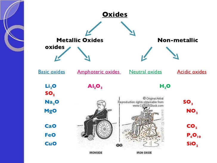 Acids And Bases