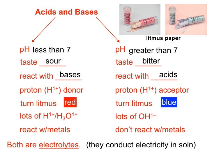 neutralizing acids and bases essay neutralizing acids and bases essay