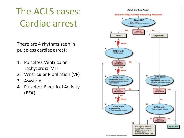 chest guidelines lv thrombus ACLS