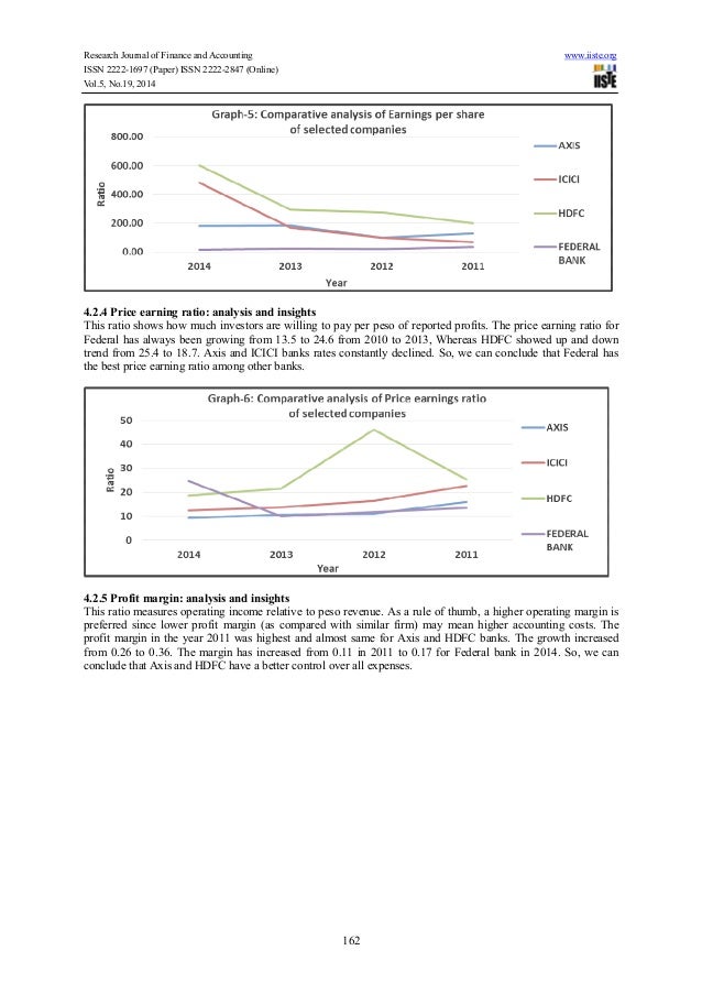 a financial ratio analysis of commercial Financial ratio analysis financial ratios also enable a company to compare itself to other firms in the same industry and answer questions like “are the other . a financial ratio analysis of commercial Financial ratio analysis financial ratios also enable a company to compare itself to other firms in the same industry and answer questions like “are the other .