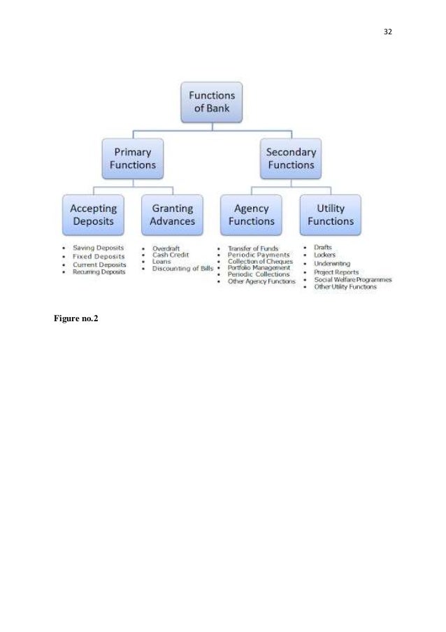 Thesis crm