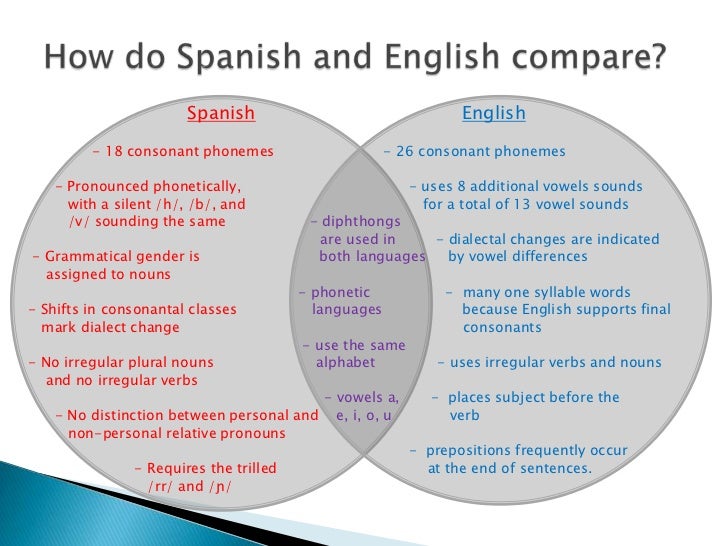 A comparison of spanish and english poster