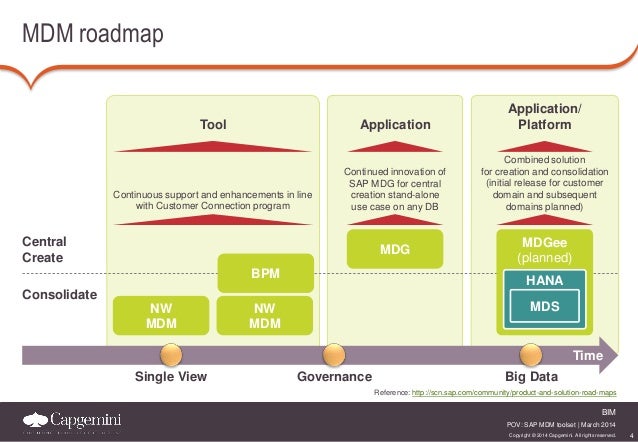 sap mdg workflow sap mdg workflow best free home design idea sap mdg workflow sap mdg workflow best free home design idea