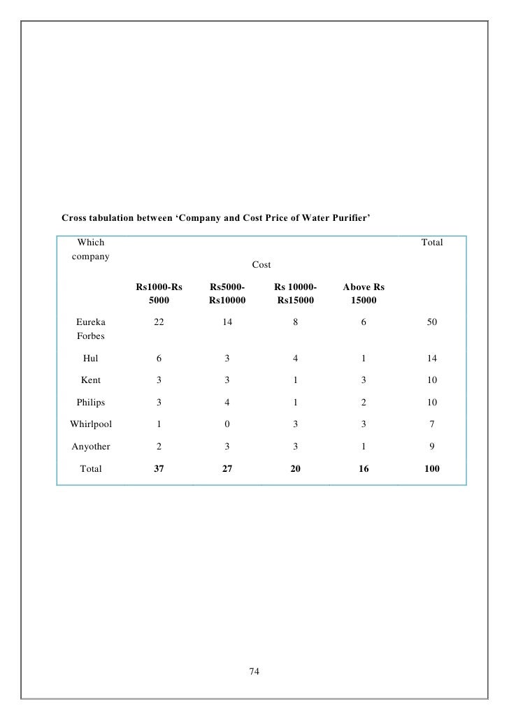swot analysis of eureka forbes World water purifier market - opportunities and forecasts inc, eureka forbes limited and kent ro and swot analysis illustrates the. swot analysis of eureka forbes World water purifier market - opportunities and forecasts inc, eureka forbes limited and kent ro and swot analysis illustrates the.