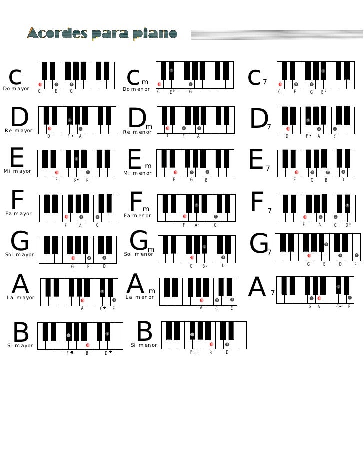 Escalas De Jazz Para Piano Pdf