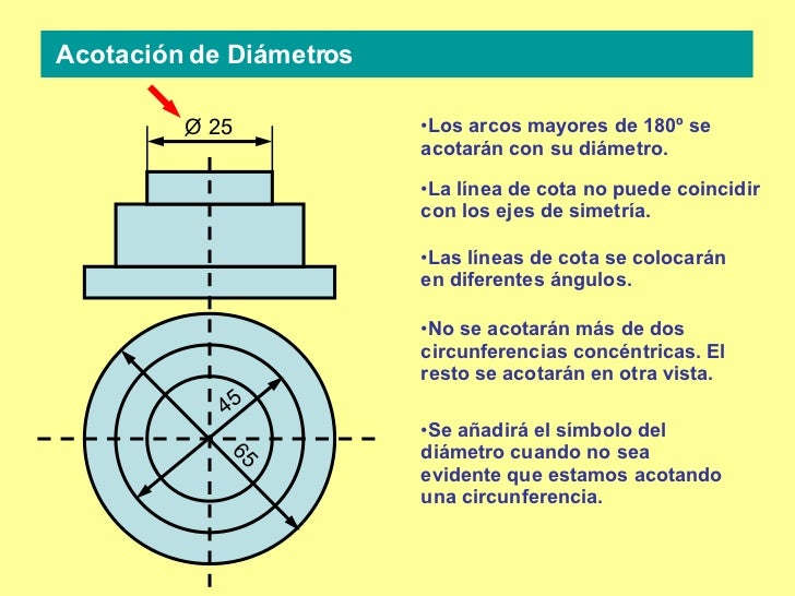 Normas básicas de acotación