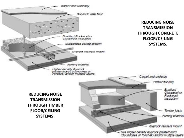 Acoustical Details Sound Isolation Acoustical Details 2 Reducing Noise Transmission Through Concrete Floor Ceiling