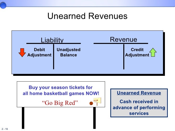 cash advance settlement