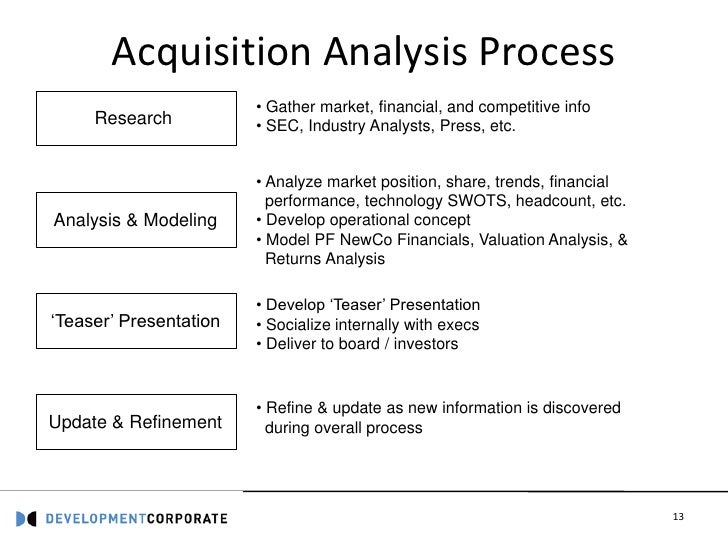 Acquisitions Analysis 68