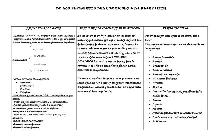 CONCEPTO CUADRO COMPARATIVO concepto cuadro comparativo: