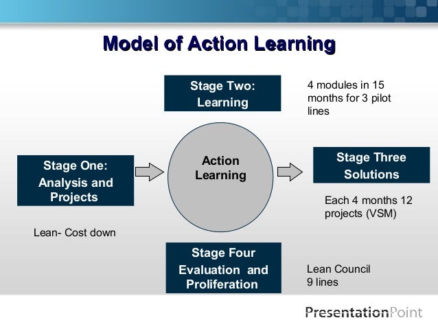 rubicon of action phases Psychologists heinz heckhausen and peter gollwitzer later developed this idea into the “rubicon model of action phases,” named after caesar’s fateful choice in 49 bce when people first . rubicon of action phases Psychologists heinz heckhausen and peter gollwitzer later developed this idea into the “rubicon model of action phases,” named after caesar’s fateful choice in 49 bce when people first .
