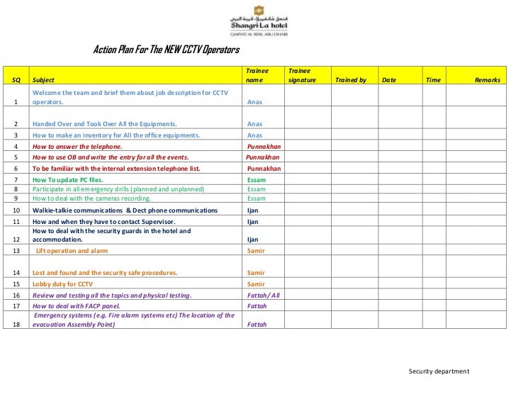 Cctv Checklist Template Action Plan For The NEW CCTV Operators ...