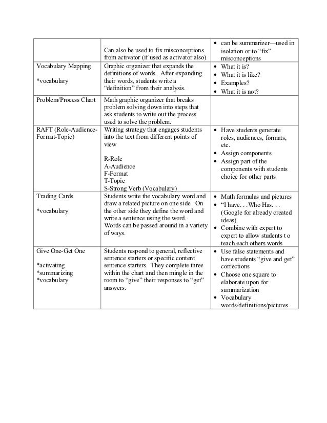 Essay Summarizer