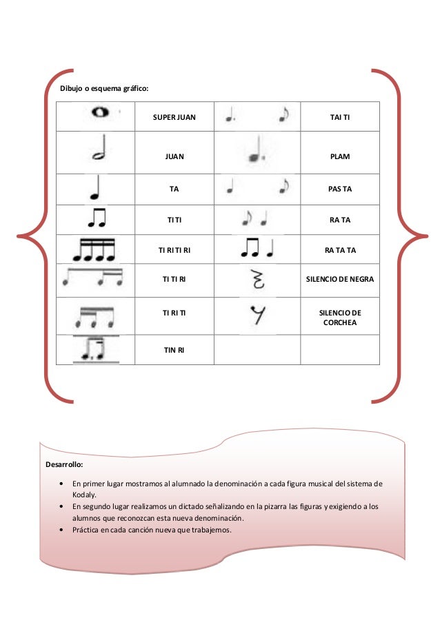 Actividad 11 sílabas rítmicas de kodaly