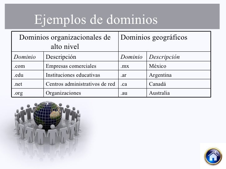 Actividad 2
