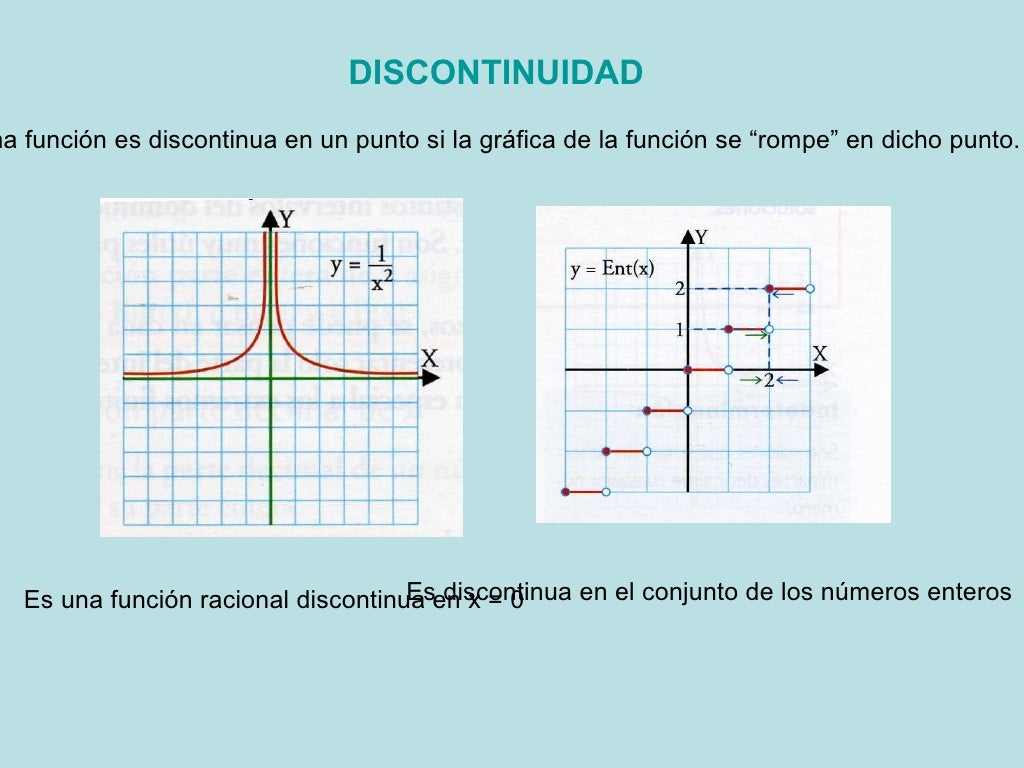 Continuidad-discontinuidad y limites de una funcion