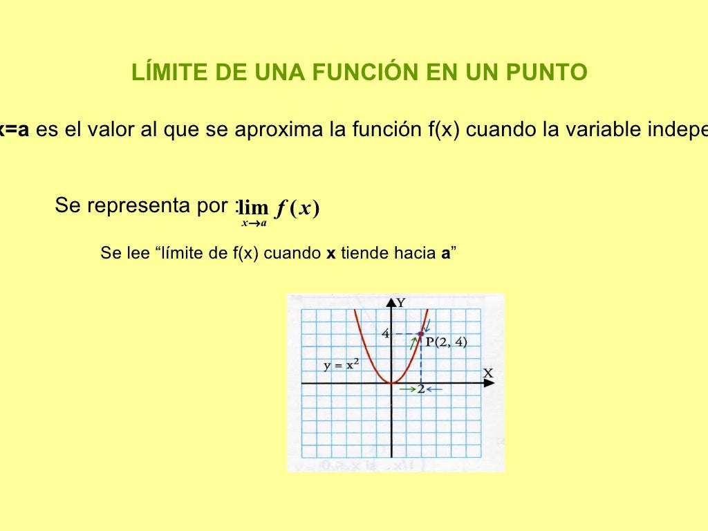 Continuidad-discontinuidad y limites de una funcion