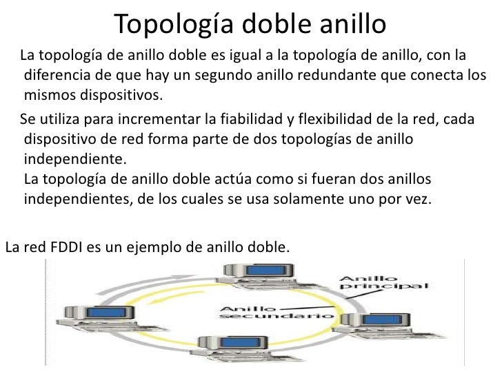 Actividad 4.4