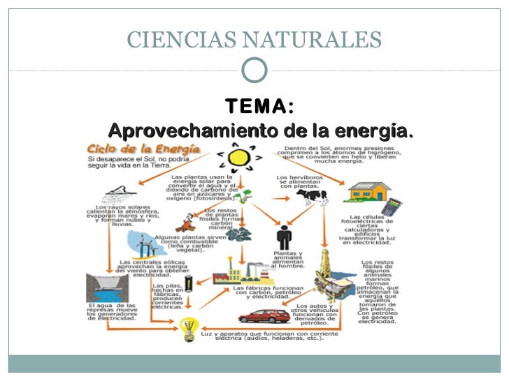Aprovechamiento de la energía
