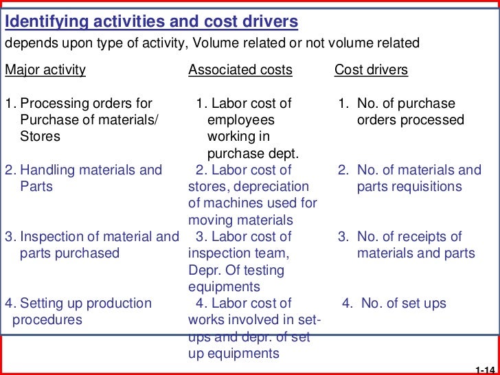 Cheap write my essay activity based costing 22