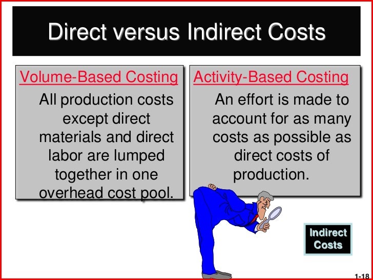 Cheap write my essay activity based costing 22