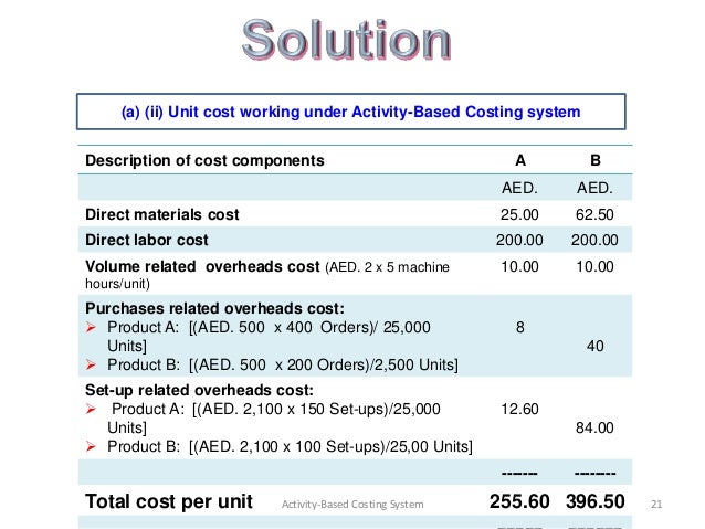 bridgteon industries cost accounting system essay bridgteon industries cost accounting system essay