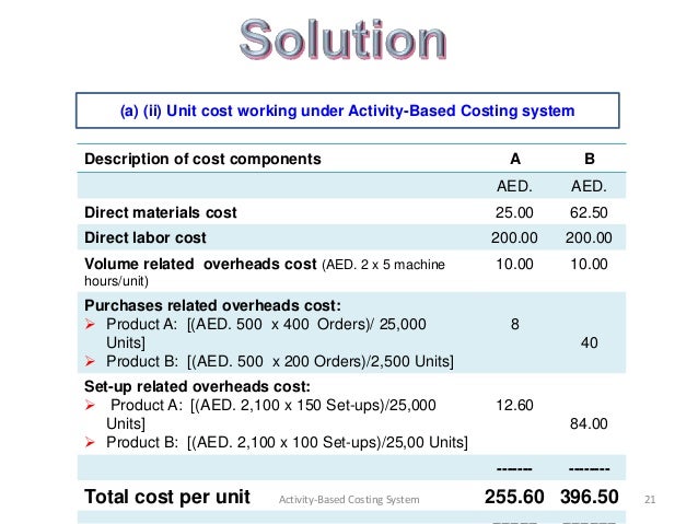 Cheap write my essay activity based costing 22