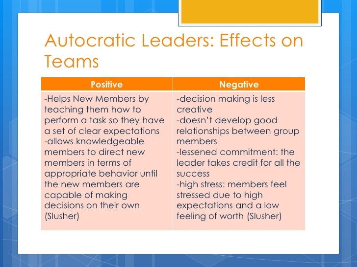 Negative leadership behavior essay