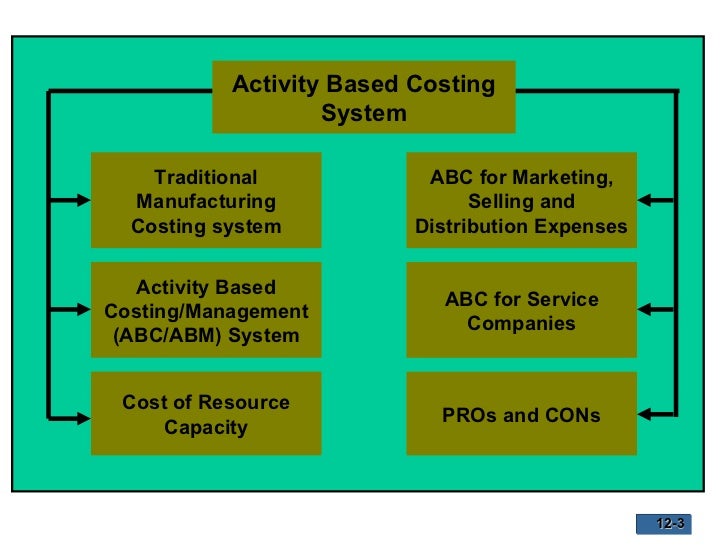 Activity based costing: a case study on a taiwanese hot 