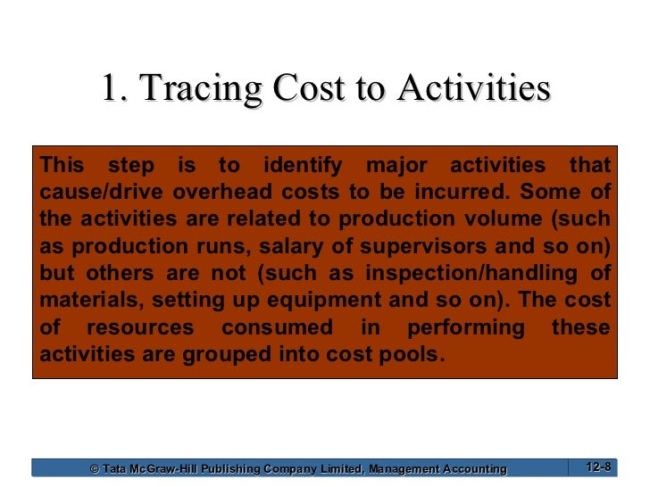 Cheap write my essay activity based costing 22