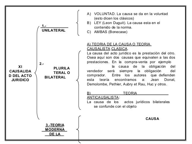 Acto juridico
