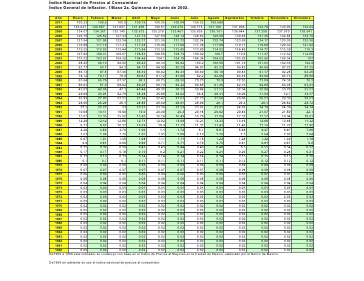 calculo actualizacion y recargos en pagos extemporaneos 2011 4 728