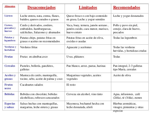 Dieta para un adulto mayor diabetico Dieta para un adulto mayor diabetico