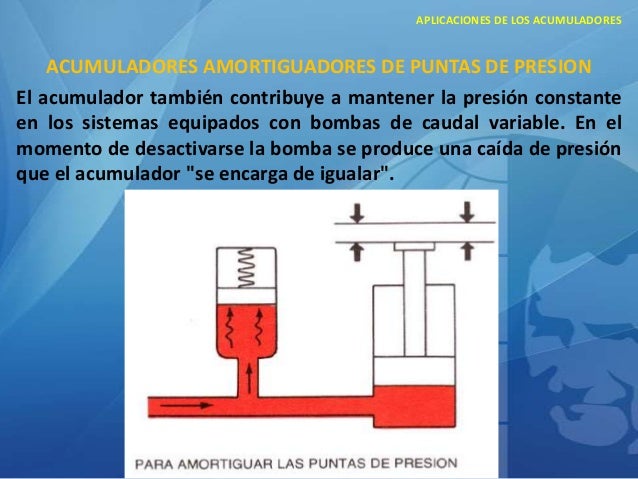 Acumuladores De Nitrogeno Para Sistemas Hidraulicos