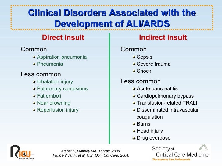 acute lung injury Abstract acute lung injury (ali) and acute respiratory distress syndrome (ards) are severe respiratory diseases that have not been. acute lung injury Abstract acute lung injury (ali) and acute respiratory distress syndrome (ards) are severe respiratory diseases that have not been.