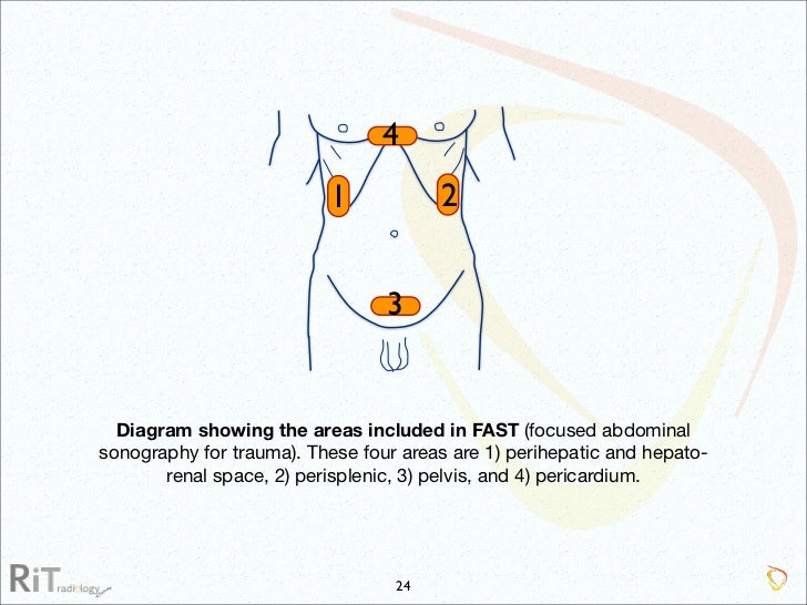Imaging Acute Abdomen (Part 1)