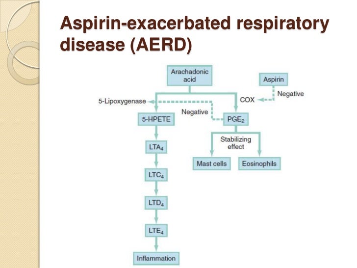 Acute asthma in adults