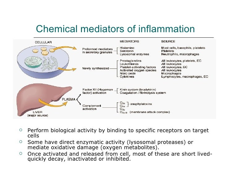 Acute inflammation