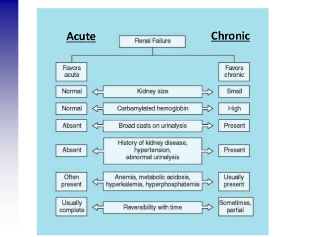 kidney dialysis does it hurt