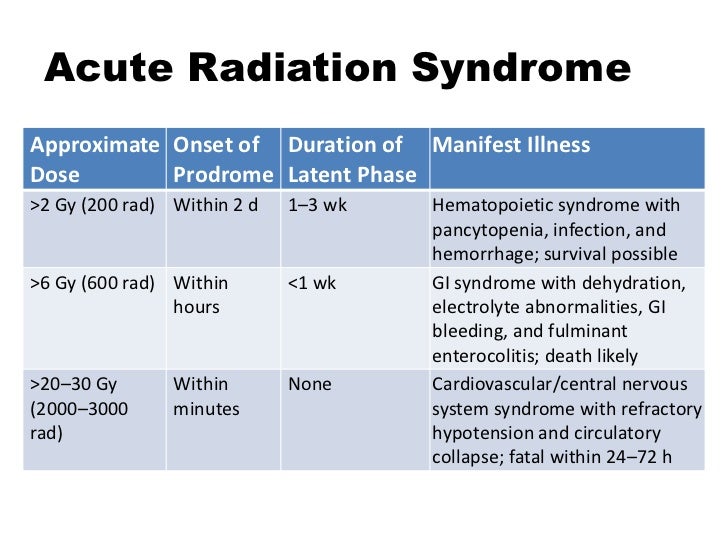 Acute Radiation Syndrome