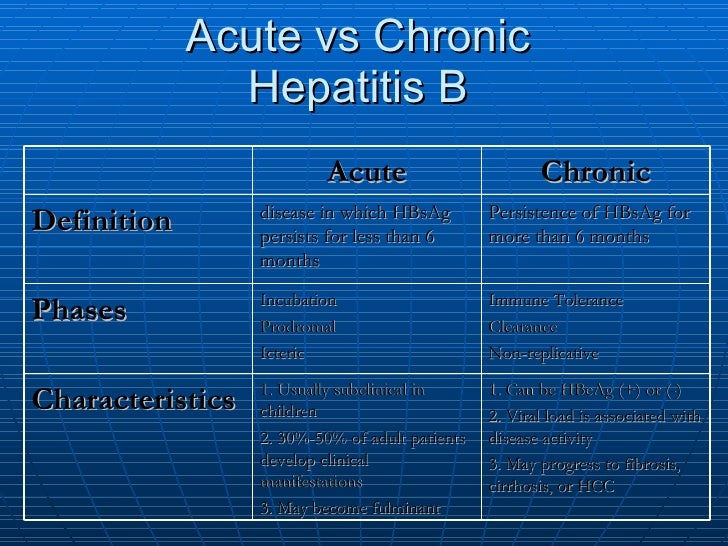 Acute viral hepatitis
