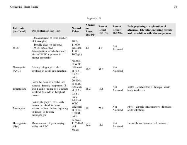 a research on congestive heart failure Related essays: congestive heart failure is a serious problem congestive heart failure is a serious problem for many individuals in this country. a research on congestive heart failure Related essays: congestive heart failure is a serious problem congestive heart failure is a serious problem for many individuals in this country.