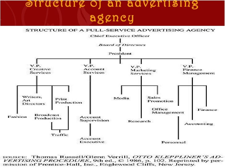 role of advertising agency pdf