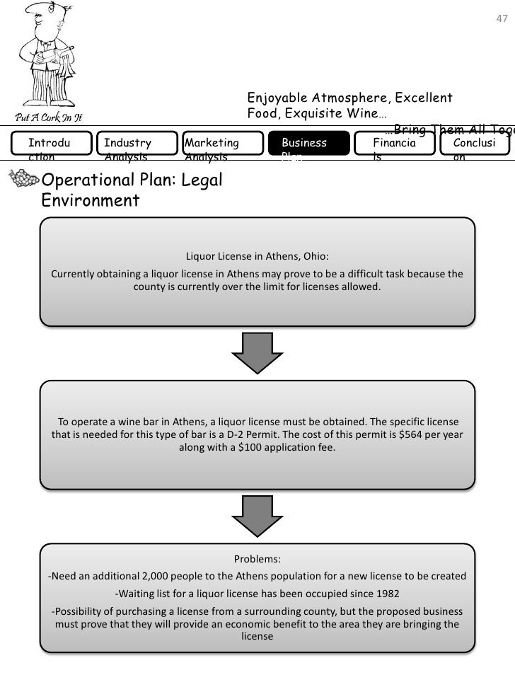 Free Wholesale and Distributor Business Plans | Bplans