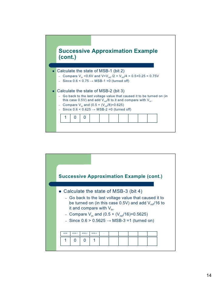 successive of approximation example