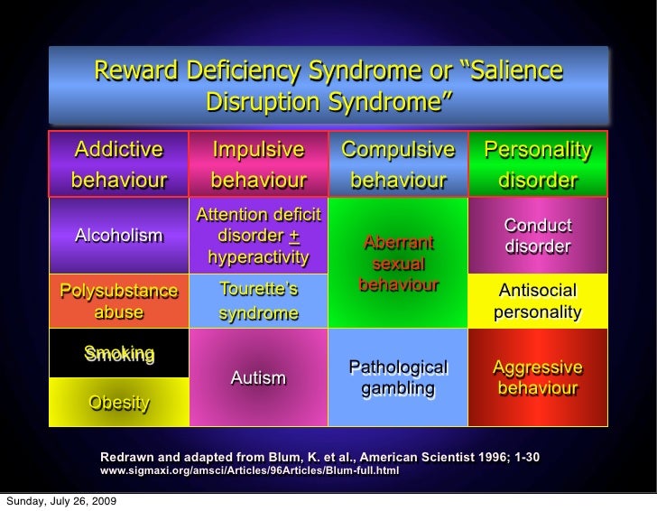 Adhd pathological gambling