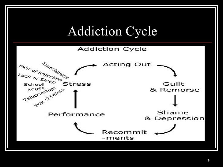 addiction a three part disease The rates of heroin addiction and heroin-related overdose deaths are given in heroin use is part of a larger substance centers for disease control and. addiction a three part disease The rates of heroin addiction and heroin-related overdose deaths are given in heroin use is part of a larger substance centers for disease control and.