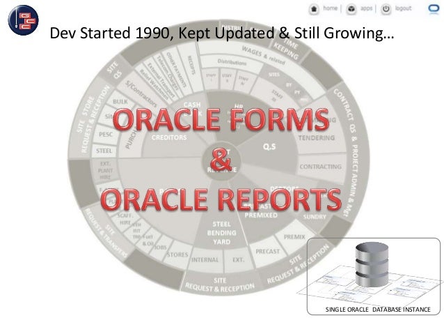 Oracle case study 1990